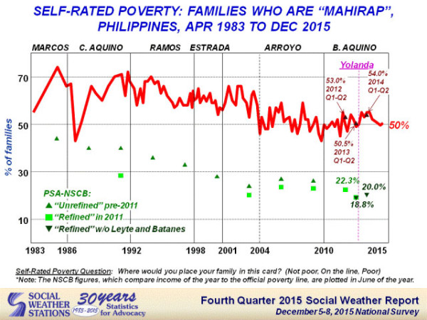self-rated-poverty2015-Q4