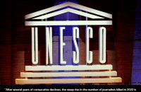 2022 brought surge in killings of journalists —UNESCO